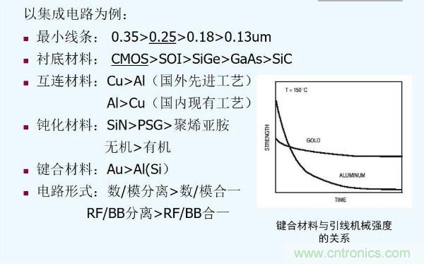 元器件應(yīng)用可靠性如何保證，都要學(xué)習(xí)航天經(jīng)驗嗎？