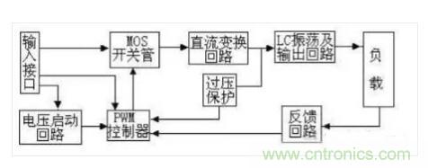 一文帶你認(rèn)清逆變器、轉(zhuǎn)換器和整流器