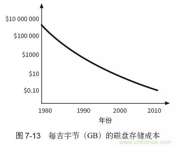 終于找到了一篇文章！通俗地講解計(jì)算機(jī)工作原理