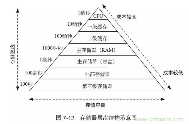 終于找到了一篇文章！通俗地講解計(jì)算機(jī)工作原理