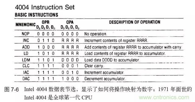 終于找到了一篇文章！通俗地講解計(jì)算機(jī)工作原理
