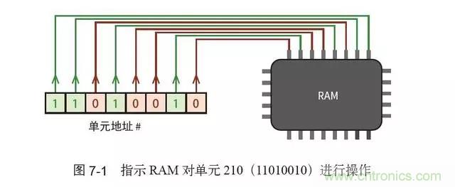 終于找到了一篇文章！通俗地講解計(jì)算機(jī)工作原理