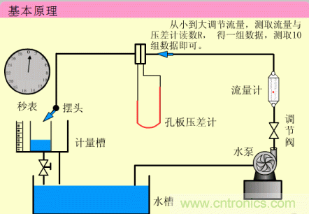 35個儀表結(jié)構(gòu)原理動畫，直觀、易懂！