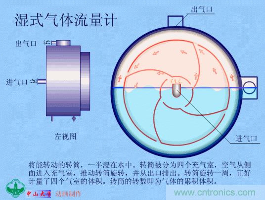 35個儀表結(jié)構(gòu)原理動畫，直觀、易懂！