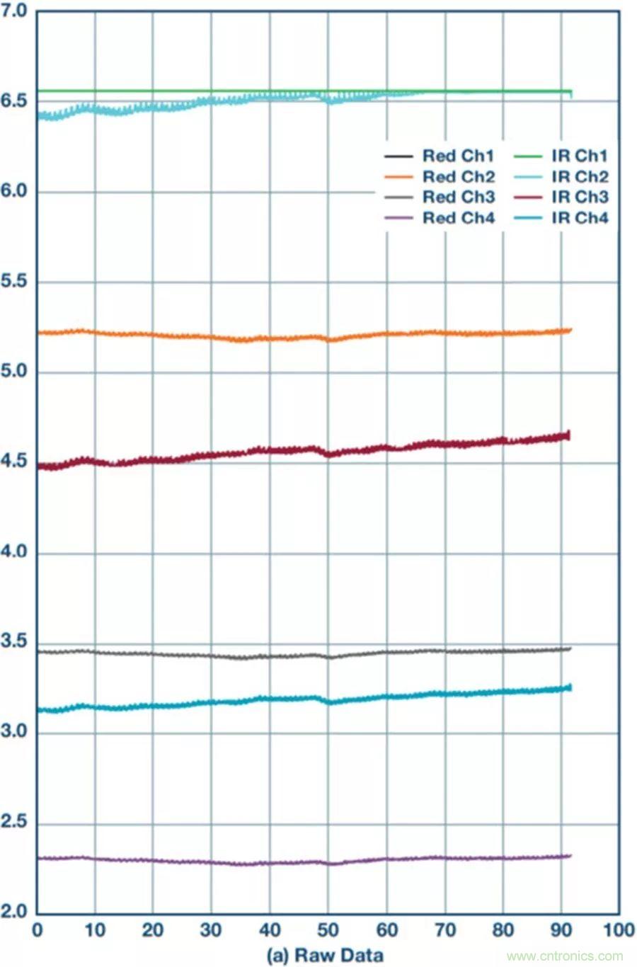 你知道嗎？原來(lái)耳朵才是測(cè)心率的最佳位置