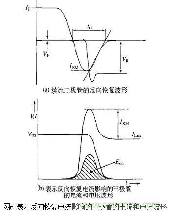 二極管的電容效應(yīng)、等效電路及開關(guān)特性