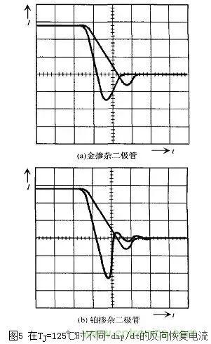 二極管的電容效應(yīng)、等效電路及開關(guān)特性