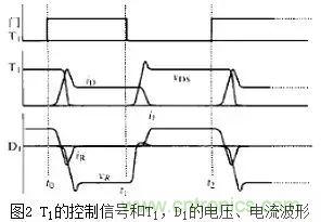 二極管的電容效應(yīng)、等效電路及開關(guān)特性