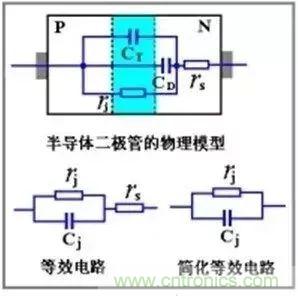 二極管的電容效應(yīng)、等效電路及開關(guān)特性