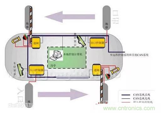 汽車四大總線：CAN、LIN、Flexray、MOST