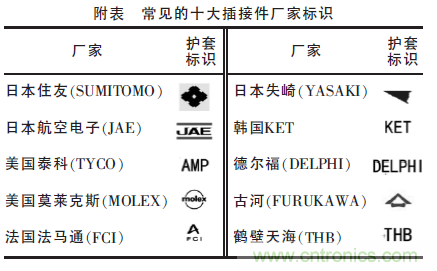 汽車接插件種類太多？一文教會你如何選擇