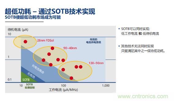 瑞薩內(nèi)核處理器固有積累，ARM內(nèi)核更開(kāi)放：魚(yú)和熊掌都要！