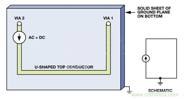 接地層如何降低PCB噪聲？