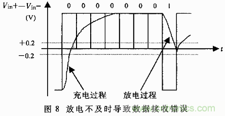 UART、RS-232、RS-422、RS-485之間有什么區(qū)別？