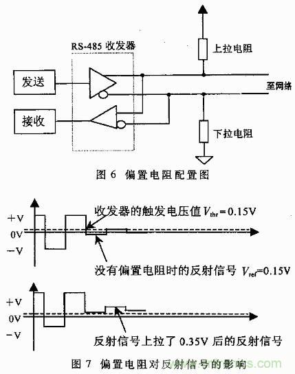 UART、RS-232、RS-422、RS-485之間有什么區(qū)別？