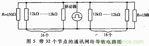 UART、RS-232、RS-422、RS-485之間有什么區(qū)別？