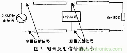 UART、RS-232、RS-422、RS-485之間有什么區(qū)別？