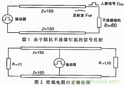 UART、RS-232、RS-422、RS-485之間有什么區(qū)別？