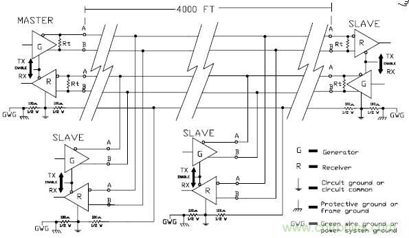 UART、RS-232、RS-422、RS-485之間有什么區(qū)別？
