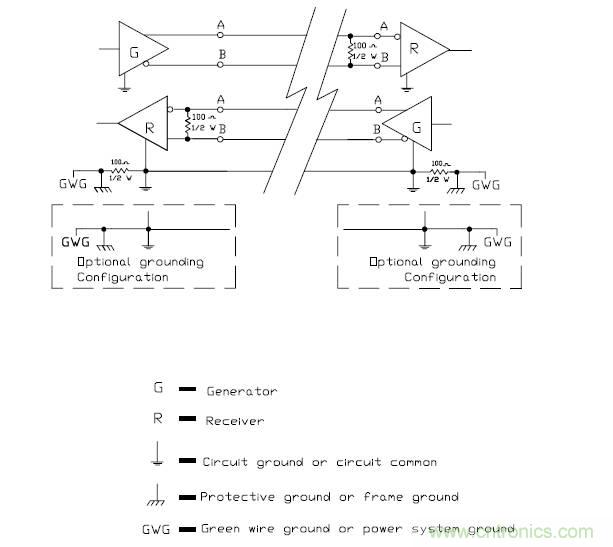 UART、RS-232、RS-422、RS-485之間有什么區(qū)別？