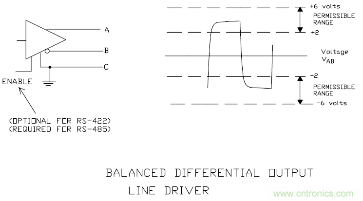 UART、RS-232、RS-422、RS-485之間有什么區(qū)別？