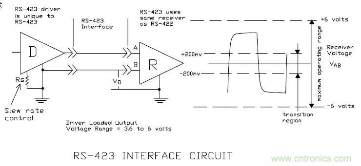 UART、RS-232、RS-422、RS-485之間有什么區(qū)別？