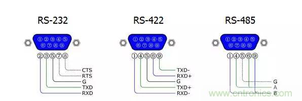 UART、RS-232、RS-422、RS-485之間有什么區(qū)別？