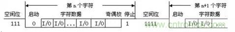 UART、RS-232、RS-422、RS-485之間有什么區(qū)別？