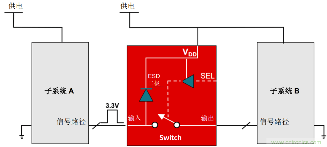工程師溫度傳感指南 | 了解設(shè)計挑戰(zhàn)，掌握解決方案！