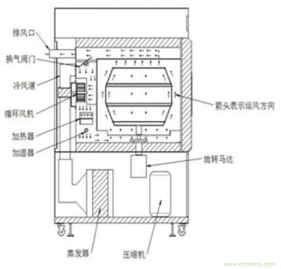 從現(xiàn)象到原理，一次搞懂電子元器件濕熱試驗