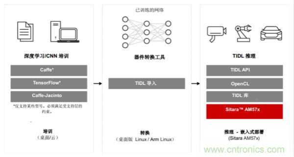 如何為微電網(wǎng)設(shè)計更智能的遠程終端單元?答案在這里!