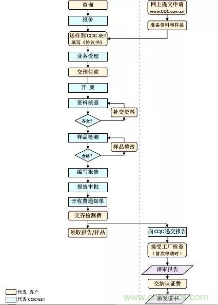 電路板上這些標(biāo)志的含義，你都知道嗎？