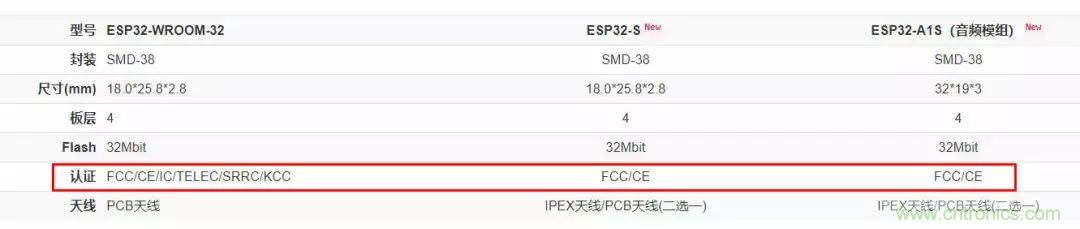 電路板上這些標(biāo)志的含義，你都知道嗎？