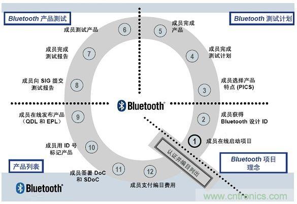 電路板上這些標(biāo)志的含義，你都知道嗎？
