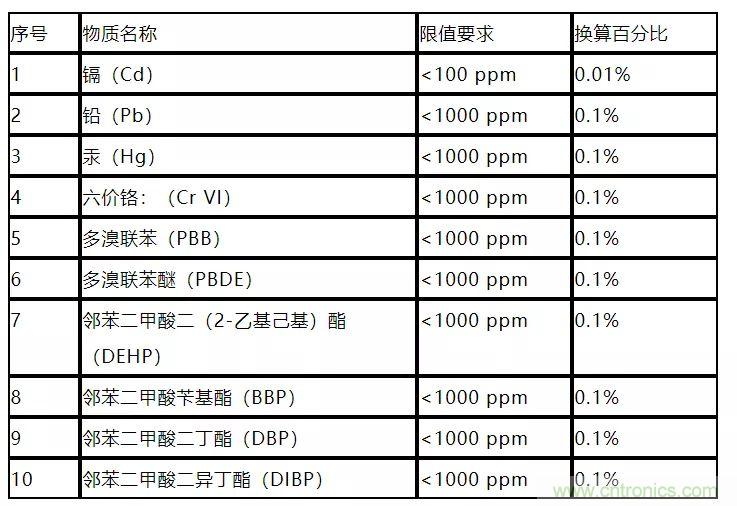 電路板上這些標(biāo)志的含義，你都知道嗎？