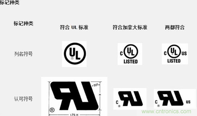 電路板上這些標(biāo)志的含義，你都知道嗎？