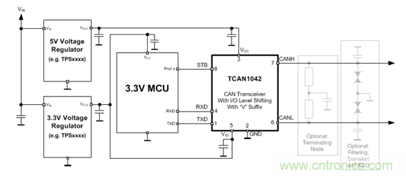 電動車新國標如何應對？TI 來提供BMS解決方案！