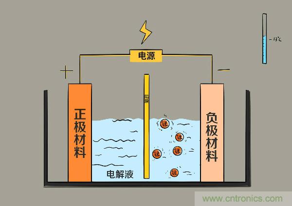 圓柱、方形、軟包，電動(dòng)車電池之間的差距比你想象得大
