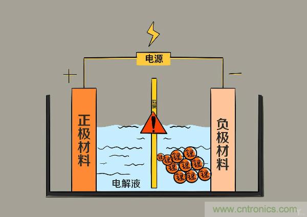 圓柱、方形、軟包，電動(dòng)車電池之間的差距比你想象得大