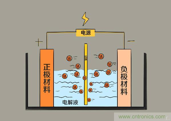 圓柱、方形、軟包，電動(dòng)車電池之間的差距比你想象得大