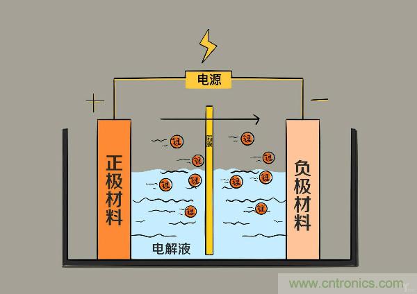 圓柱、方形、軟包，電動(dòng)車電池之間的差距比你想象得大