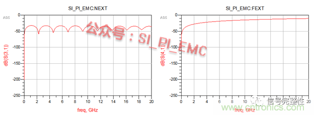 高速PCB設(shè)計時，保護(hù)地線要還是不要？