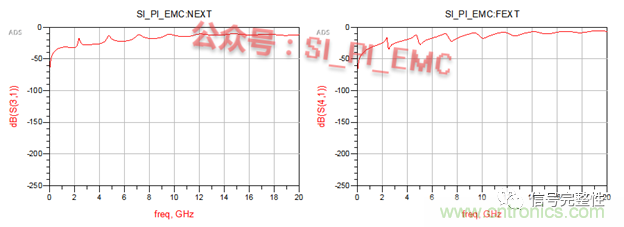 高速PCB設(shè)計時，保護(hù)地線要還是不要？