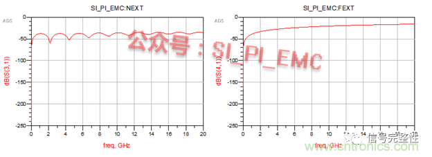 高速PCB設(shè)計時，保護(hù)地線要還是不要？