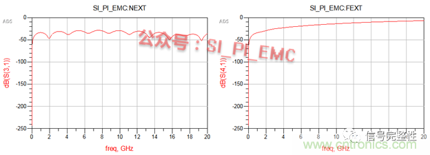 高速PCB設(shè)計時，保護(hù)地線要還是不要？