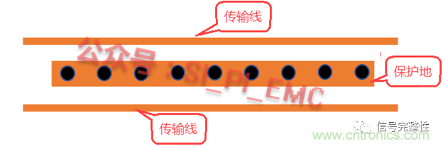 高速PCB設(shè)計時，保護(hù)地線要還是不要？