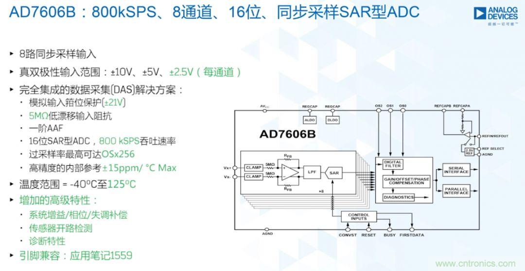 從AD7606到AD7606B，為你揭秘這款電力應(yīng)用ADC的“進(jìn)階”之路
