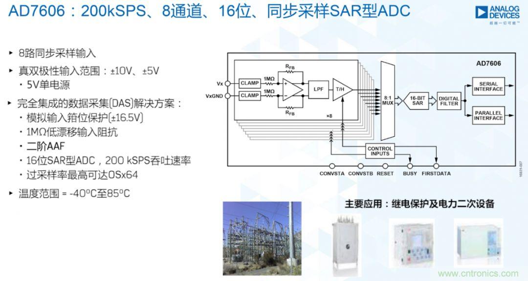 從AD7606到AD7606B，為你揭秘這款電力應(yīng)用ADC的“進(jìn)階”之路