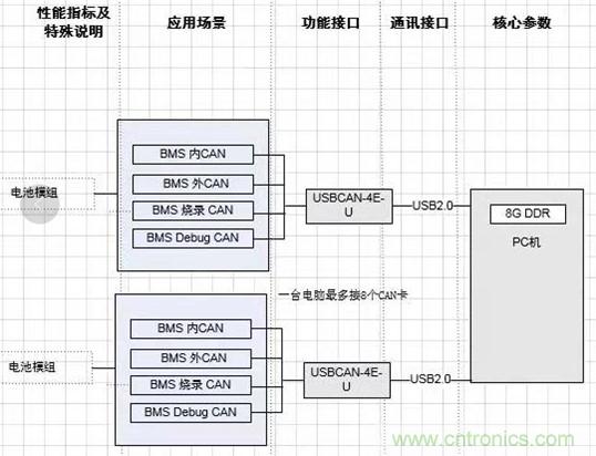 傳感器+無線通信=？發(fā)揮你的想象力！