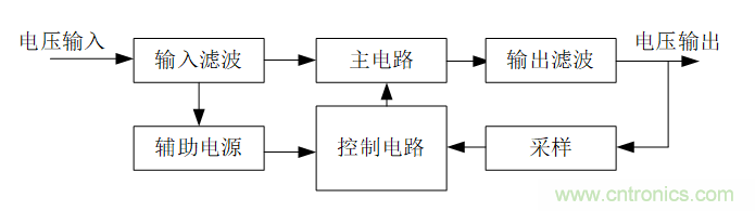 DIY一個(gè)數(shù)控開(kāi)關(guān)電源，你需要掌握這些知識(shí)